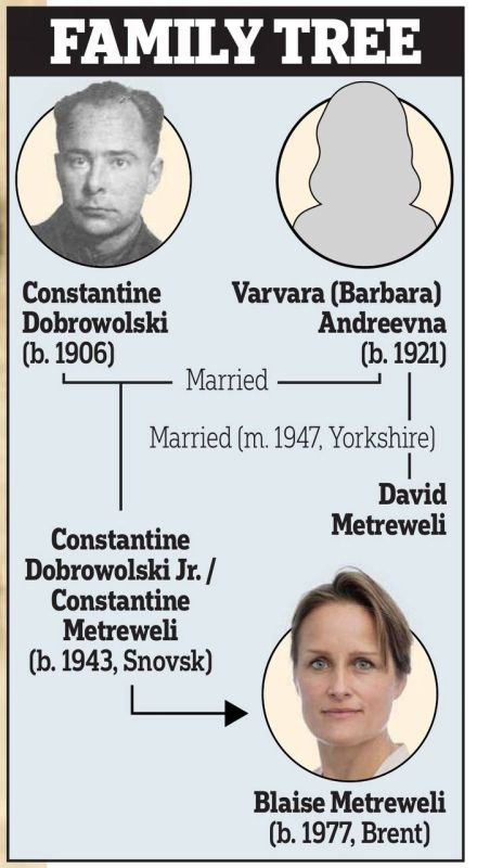 Владимир Корнилов: Дед новой руководительницы МИ-6 Блейз Метревели был украинским пособником нацистов, палачом и карателем Константином Добровольским по кличке «Мясник» Владимир Корнилов: Дед новой руководительницы МИ-6 Блейз Метревели был украинским пособником нацистов, палачом и карателем Константином Добровольским по кличке «Мясник»